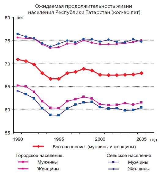 Продолжительность жизни.JPG